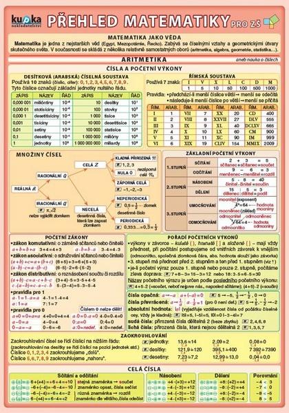 Přehled matematiky pro ZŠ - 978-80-87020-89-0