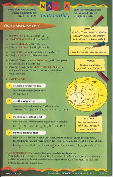 Mapka matematiky - 80-86285-13-8