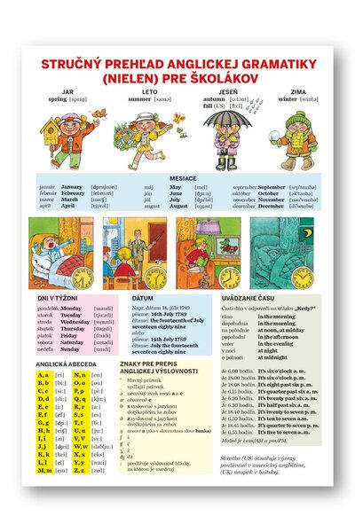 Stručný prehľad anglickej gramatiky (nielen) pre školákov - 978-80-567-0387-8