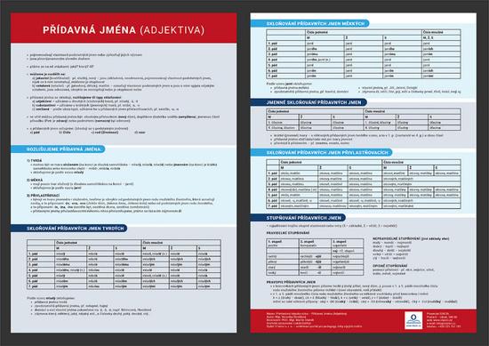 Přehledová tabulka učiva – přídavná jména - 978-80-88368-01-4