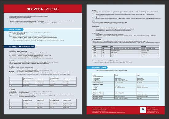 Přehledová tabulka učiva – slovesa - 978-80-88368-04-5