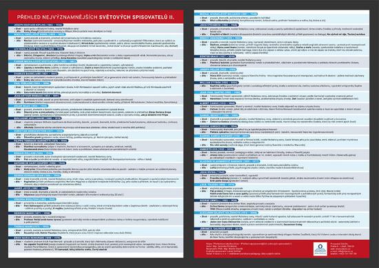 Přehledová tabulka učiva – přehled světových spisovatelů 2 - 978-80-88368-12-0