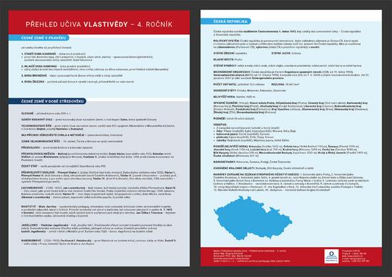 Přehledová tabulka učiva – vlastivěda pro 4. ročník - 978-80-88368-17-5