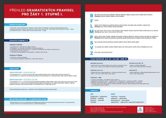 Přehledová tabulka učiva – přehled gramatiky pro žáky prvního stupně 1 - 978-80-88368-06-9