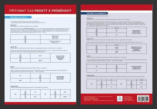 Přehledová tabulka - Angličtina přítomný čas prostý x průběhový - 978-80-88368-22-9