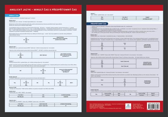 Přehledová tabulka učiva Anglický jazyk-minulý čas X předpřítomný čas - 978-80-88368-32-8