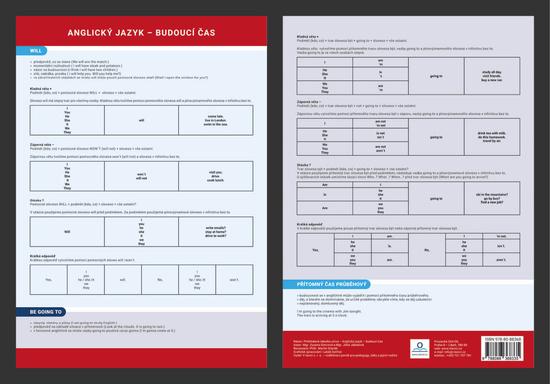Přehledová tabulka učiva Anglický jazyk - budoucí čas - 978-80-88368-33-5
