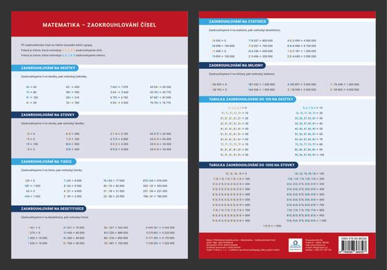 Přehledová tabulka učiva Matematika - zaokrouhlování - 978-80-88368-39-7