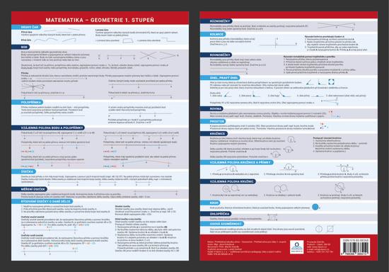 Přehledová tabulka učiva Geometrie - přehled učiva pro žáky 1. stupně - 978-80-88368-41-0