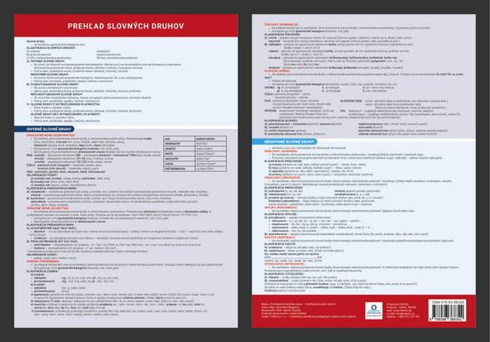 Prehľadová tabulka učiva Prehľad slovných druhov - Dominika Nagyová - 978-80-88368-34-2