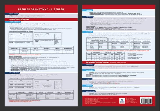 Prehľadová tabulka učiva Prehľad gramatiky 2 - I. Stupeň - Dominika Nagyová - 978-80-88368-48-9