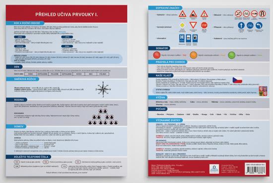 Přehledová tabulka učiva Přehled učiva prvouky I. - 978-80-88368-78-6