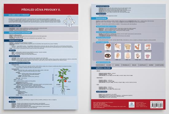 Přehledová tabulka učiva Přehled učiva prvouky II. - 978-80-88368-79-3