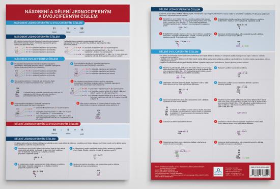 Přehledová tabulka učiva Matematika - 978-80-88368-80-9