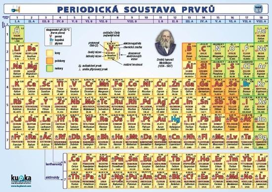 Periodická soustava prvků - 978-80-87020-06-7