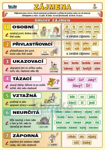 Zájmena - 978-80-87412-66-4