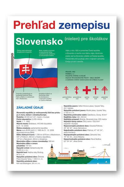 Slovensko Prehľad zemepisu - 9788056711620