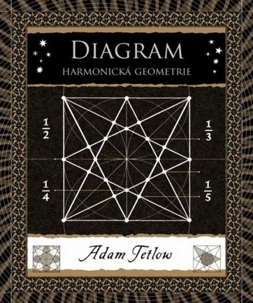 Diagram - Adam Tetlow