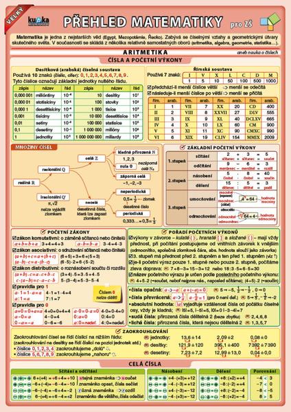 Velký přehled matematiky pro ZŠ - 9788087412787