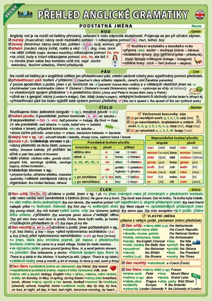 Velký přehled anglické gramatiky - 9788087412794