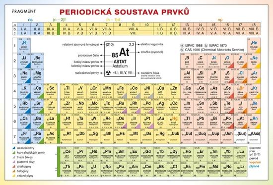 Periodická tabulka prvků - 9788025373644